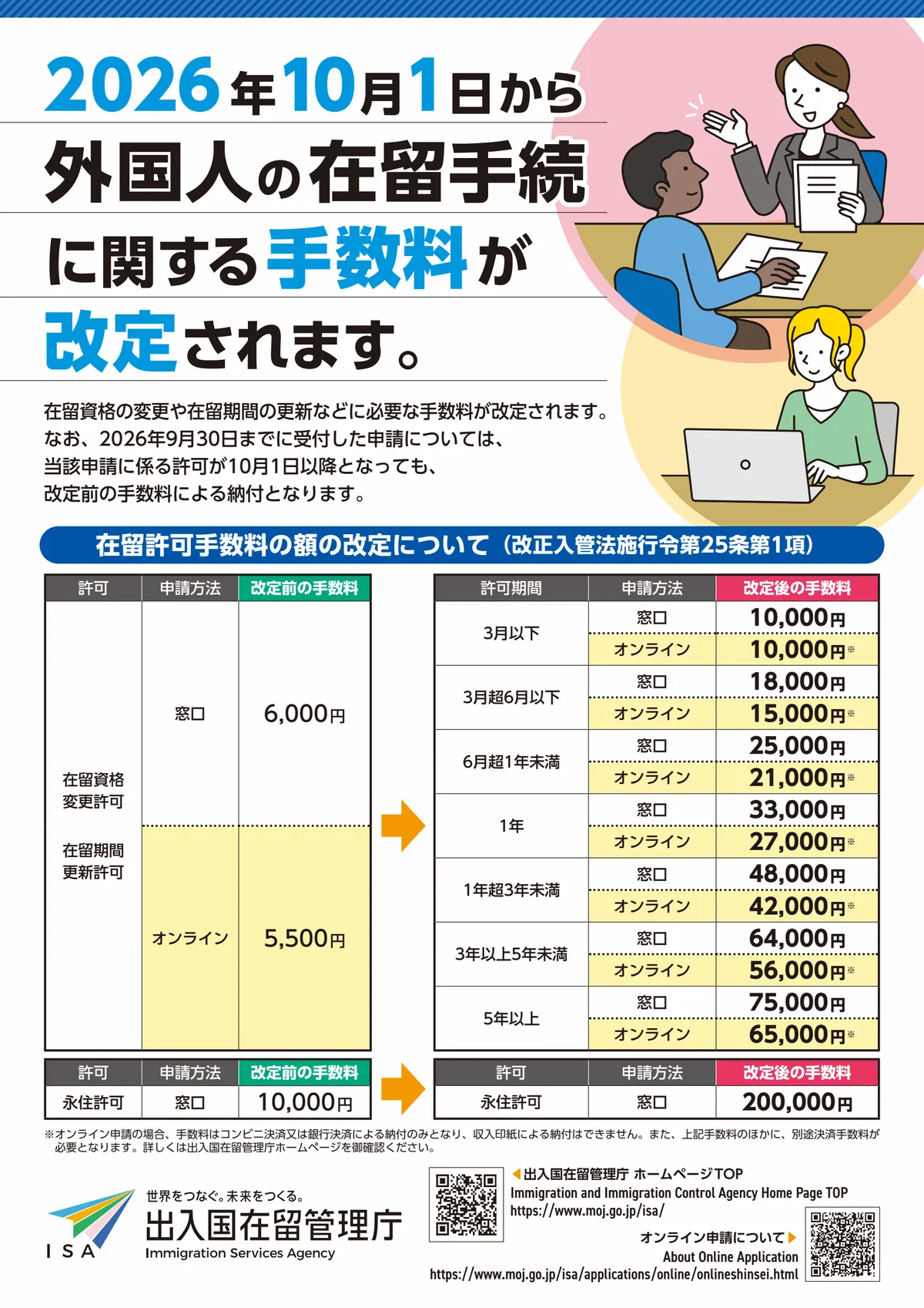 出入国在留管理厅宣传单:2026 年 10 月 1 日起在留手续手续费改定(改定前后手续费对照表)